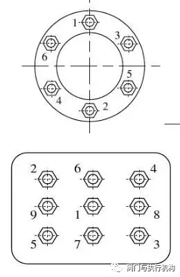 螺栓紧固顺序和原则