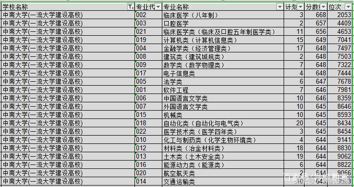 湖南的这两所985院校，一个蒸蒸日上，一个却是令人叹息