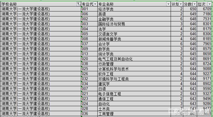 湖南的这两所985院校，一个蒸蒸日上，一个却是令人叹息