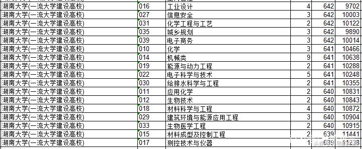 湖南的这两所985院校，一个蒸蒸日上，一个却是令人叹息