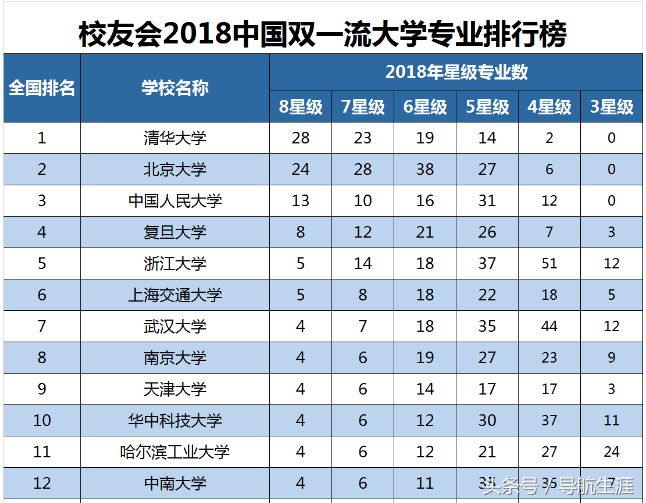 湖南的这两所985院校，一个蒸蒸日上，一个却是令人叹息