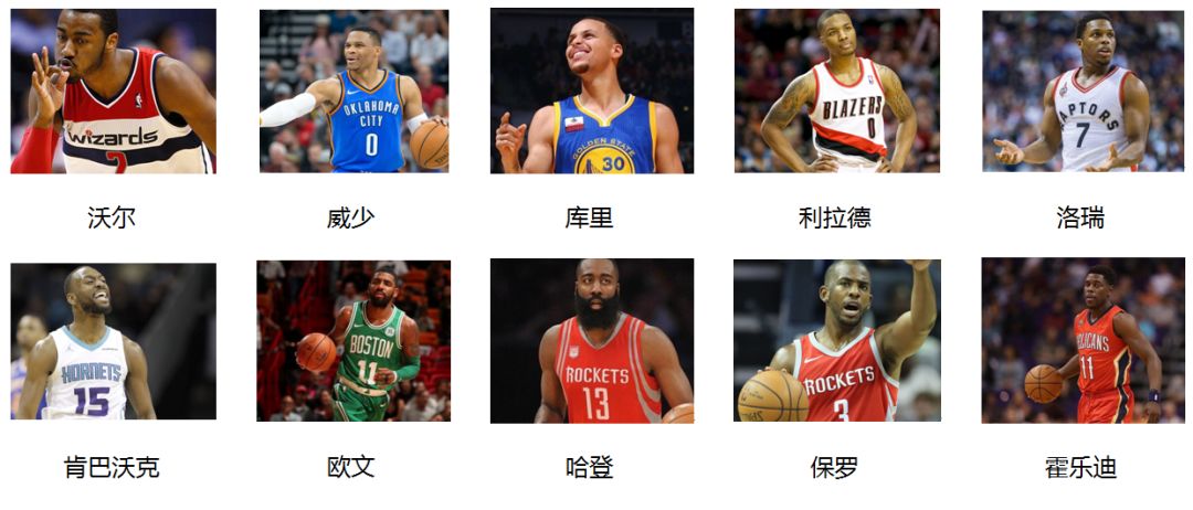 为什么nba的框看起来更高(为何今天的NBA超级控卫层出不穷？)