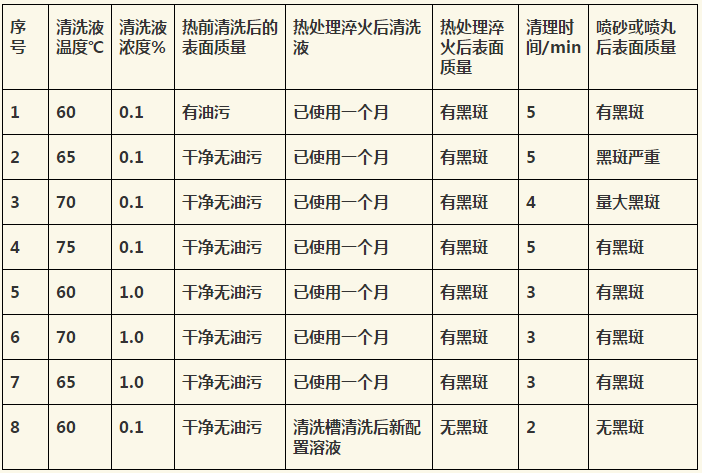 螺栓表面产生黑斑的原因分析