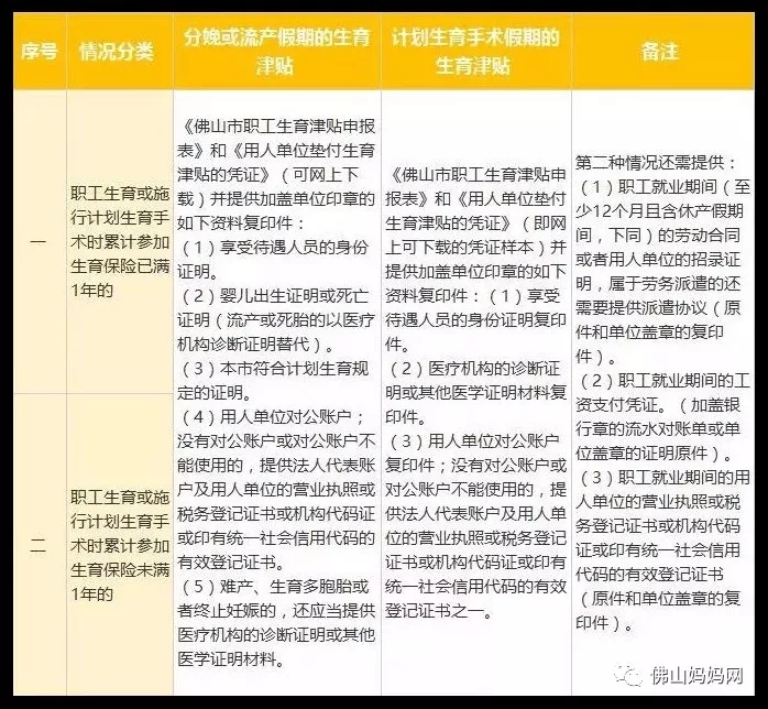 佛山生育津贴怎么领？禅城、南海、顺德、高明、三水都在这