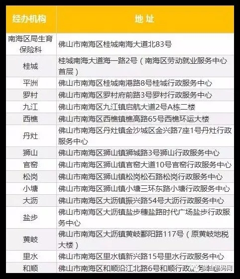 佛山生育津贴怎么领？禅城、南海、顺德、高明、三水都在这