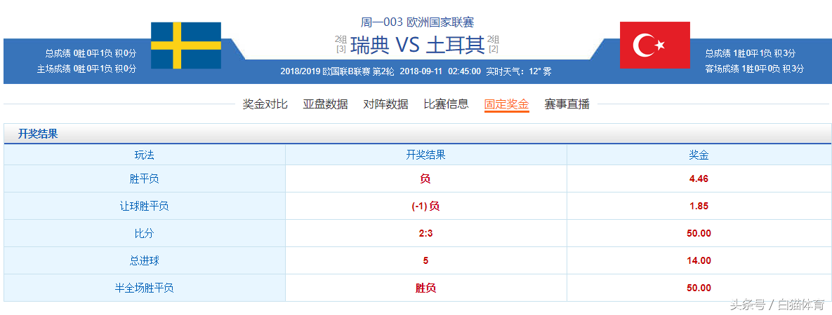 2018年俄罗斯世界杯八强赛(2-0到2-3！今晨这场欧国联打出50倍奖金！世界杯八强遭大逆转爆冷)