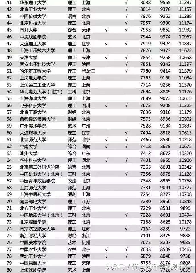 软件工程专业最毕业高收入，最不赚钱的专业万万想不到，竟然它