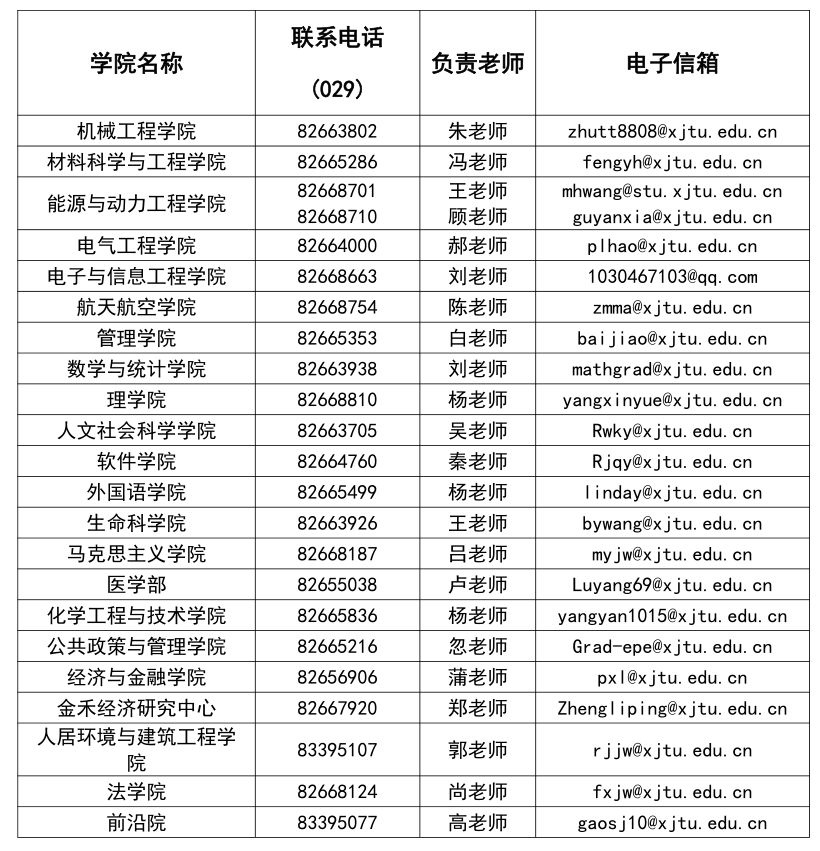 权威发布丨西安交通大学2019年推荐免试研究生招生章程！