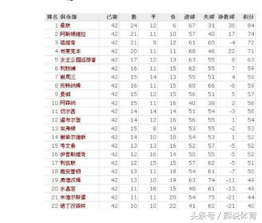 谢周三什么时候在英超(1992-2018，英超联赛变化巨大，这些元老球队何时能重返英超？)