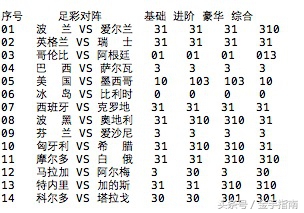 世界杯怎么看谁是主胜客胜(金手指南胜负彩18114期-赔率解读：桑巴军团最受高看)