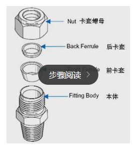 卡套漏气怎么办？且看卡套正确安装方法