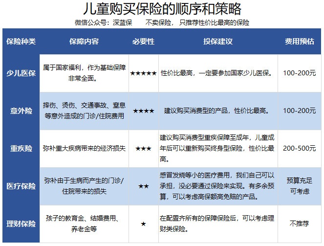 看了全国八个省市的学平险后，我们总结出2018学平险指南
