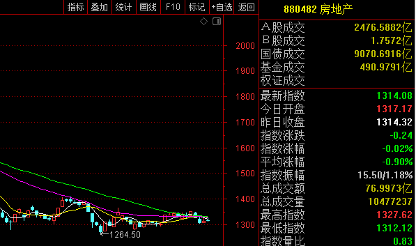 历史反复重演，东方财富跌停意味着行情反弹开始？