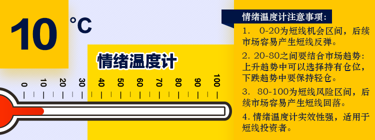 历史反复重演，东方财富跌停意味着行情反弹开始？