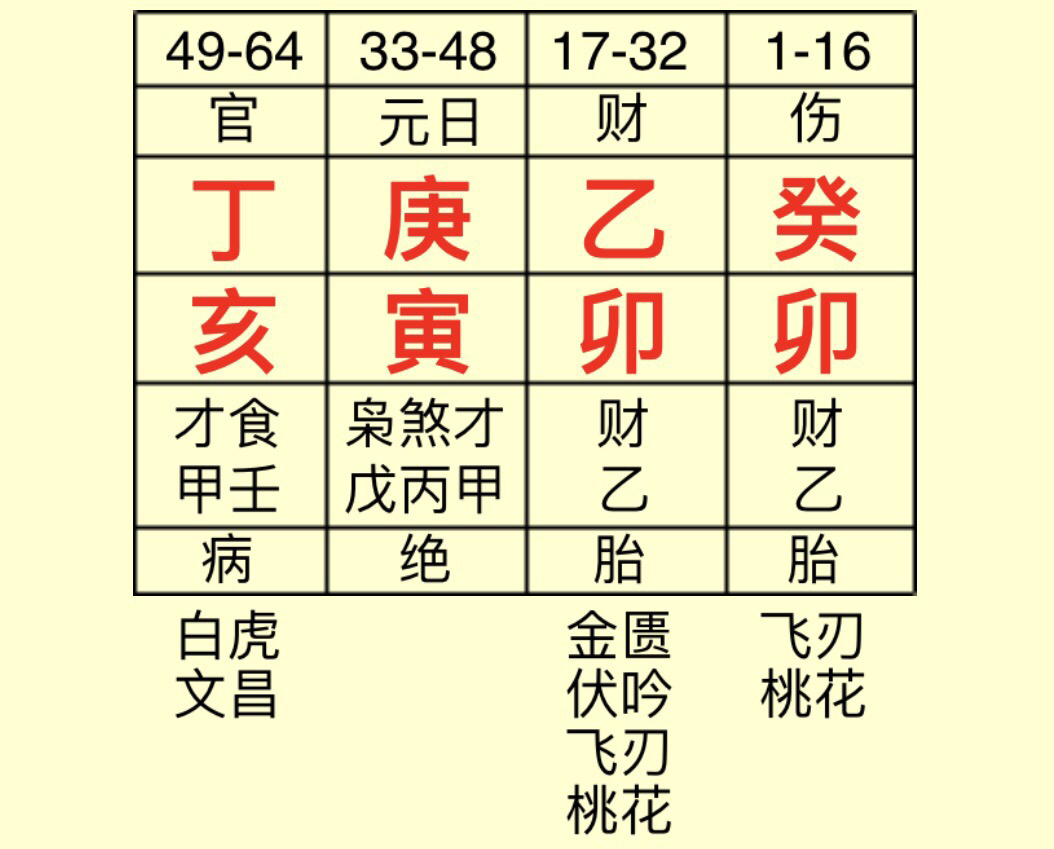 乙庚化气的本质：刚锐果敢与温柔慰济的结合