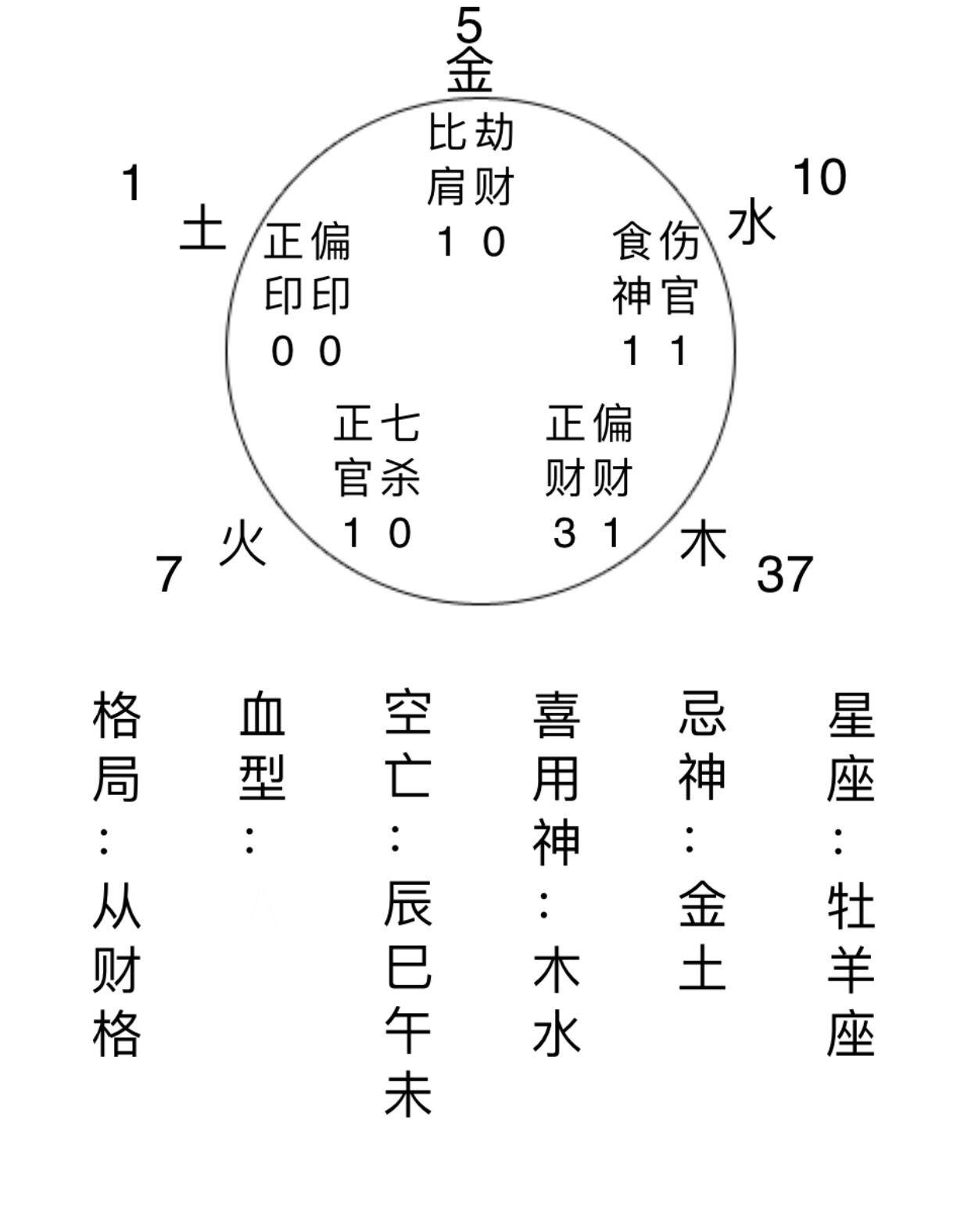 乙庚化气的本质：刚锐果敢与温柔慰济的结合