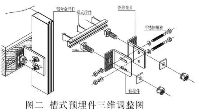 建筑幕墙埋件分类及设计施工要求