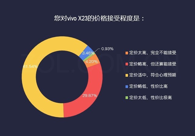 vivox23屏幕多大尺寸（vivox27多大屏幕尺寸）-第8张图片-昕阳网