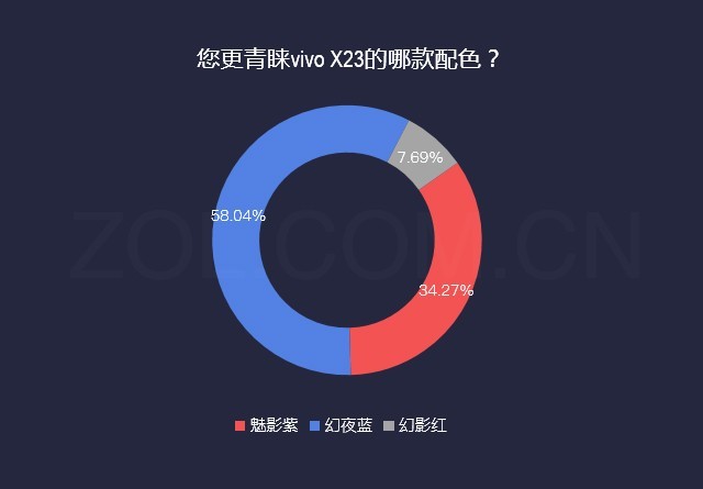 vivox23Ļ(duo)ߴ磨vivox27(da)Ļߴ磩-10ͼƬ-ɴӪ(ying)