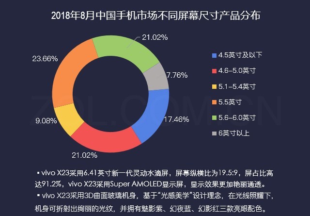 vivox23屏幕多大尺寸（vivox27多大屏幕尺寸）-第3张图片-昕阳网