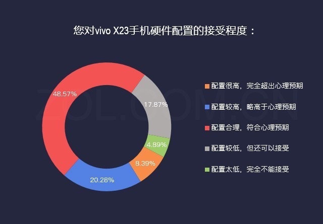 vivox23屏幕多大尺寸（vivox27多大屏幕尺寸）-第7张图片-昕阳网