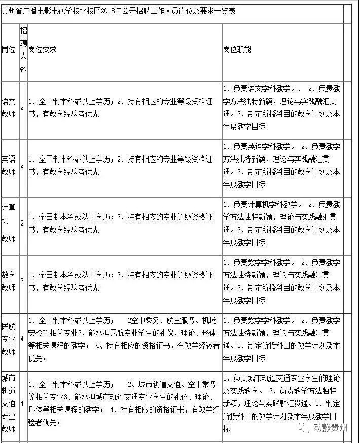 贵州9月最新招聘，全都是好单位，快转给你身边需要的人