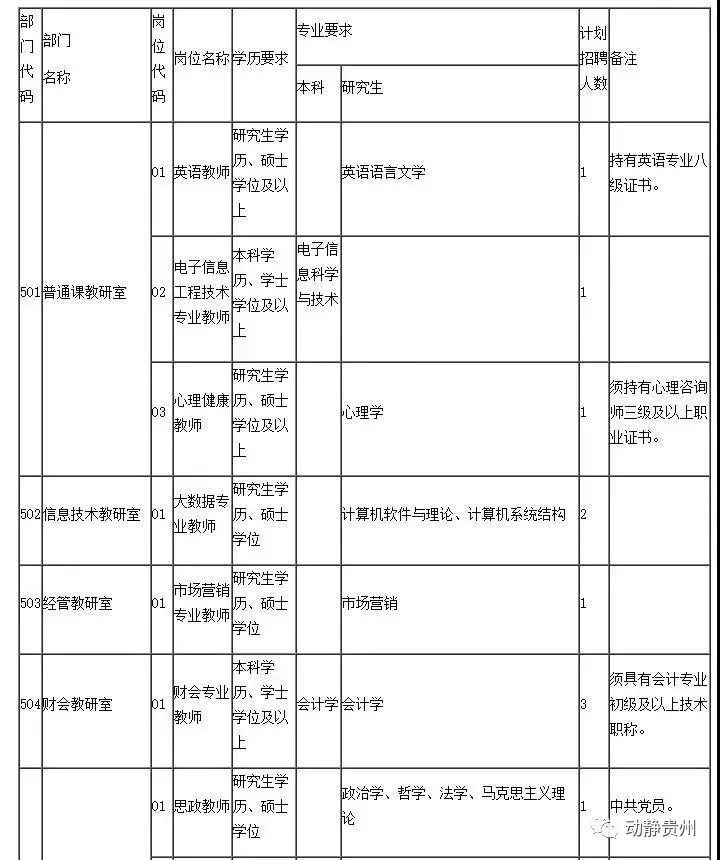 贵州9月最新招聘，全都是好单位，快转给你身边需要的人