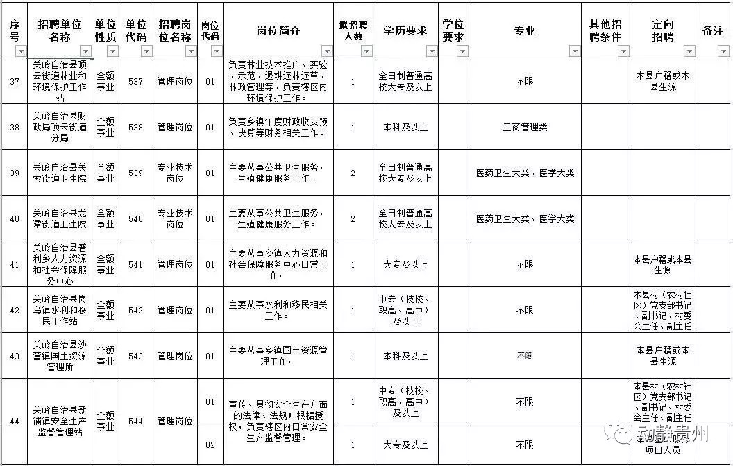 贵州9月最新招聘，全都是好单位，快转给你身边需要的人