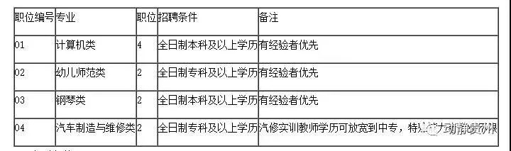 贵州9月最新招聘，全都是好单位，快转给你身边需要的人