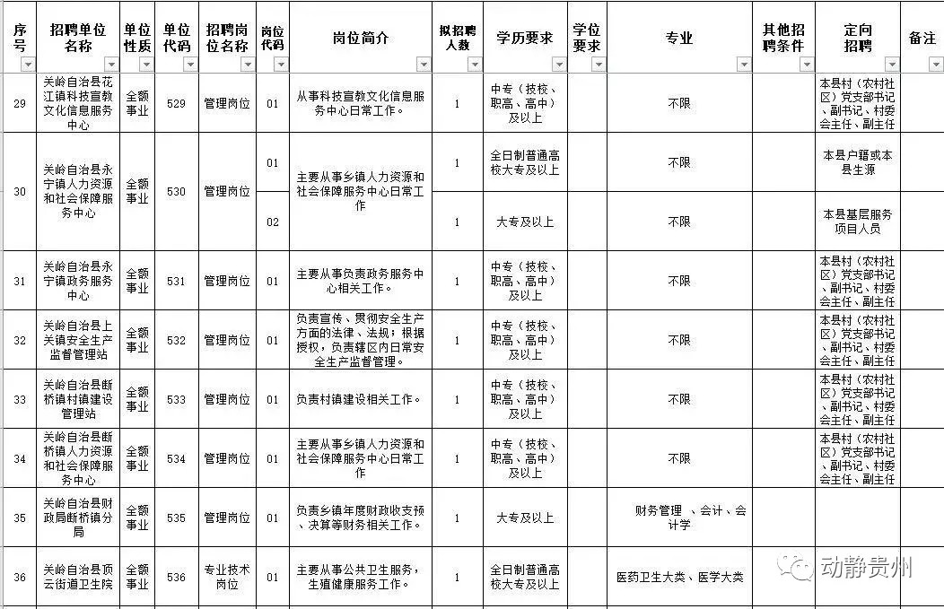 贵州9月最新招聘，全都是好单位，快转给你身边需要的人