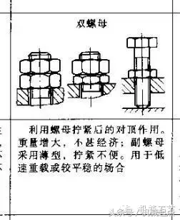 双螺母连接你确定你知道吗？