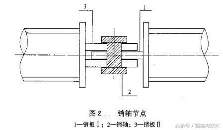 钢结构工程详解（十）网架工程之杆件及节点设计 B