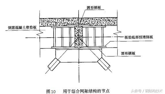 钢结构工程详解（十）网架工程之杆件及节点设计 B