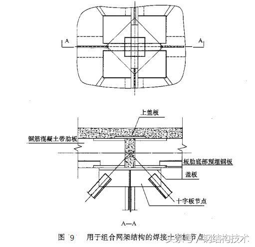 钢结构工程详解（十）网架工程之杆件及节点设计 B