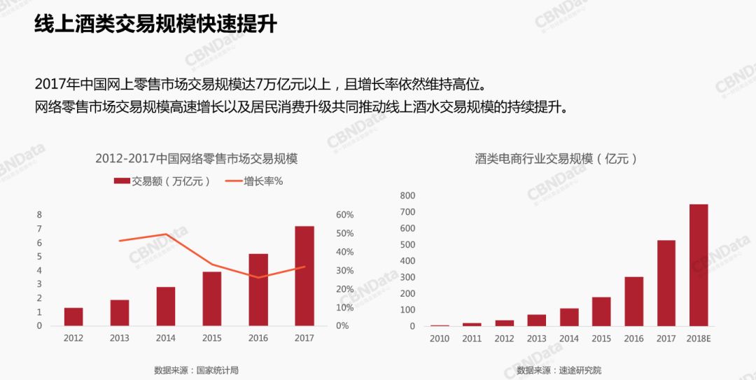 2018酒类排名，你是第几？最能喝的年轻人，不在东三省而在……