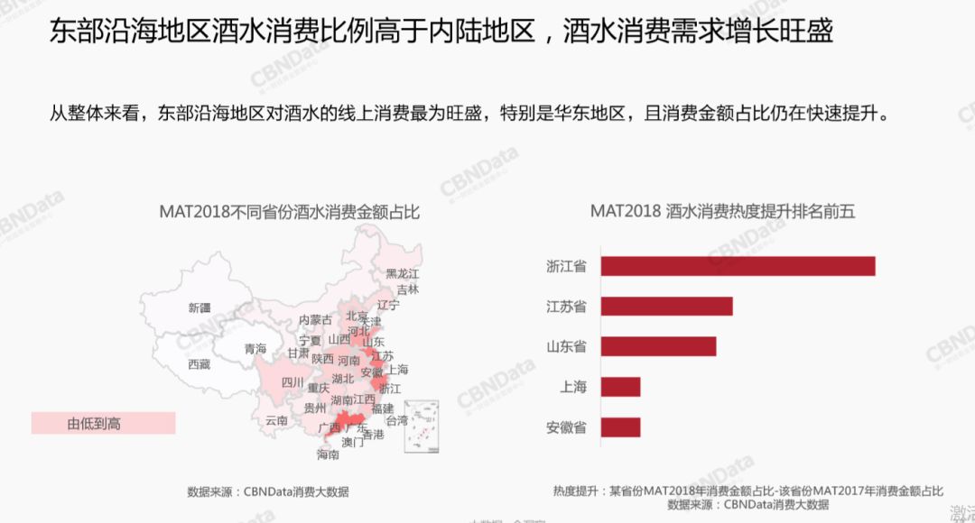 2018酒类排名，你是第几？最能喝的年轻人，不在东三省而在……