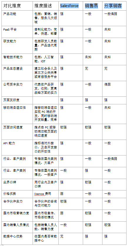 海阔凭鱼跃，天高任鸟飞：一段IT企业应用发展史