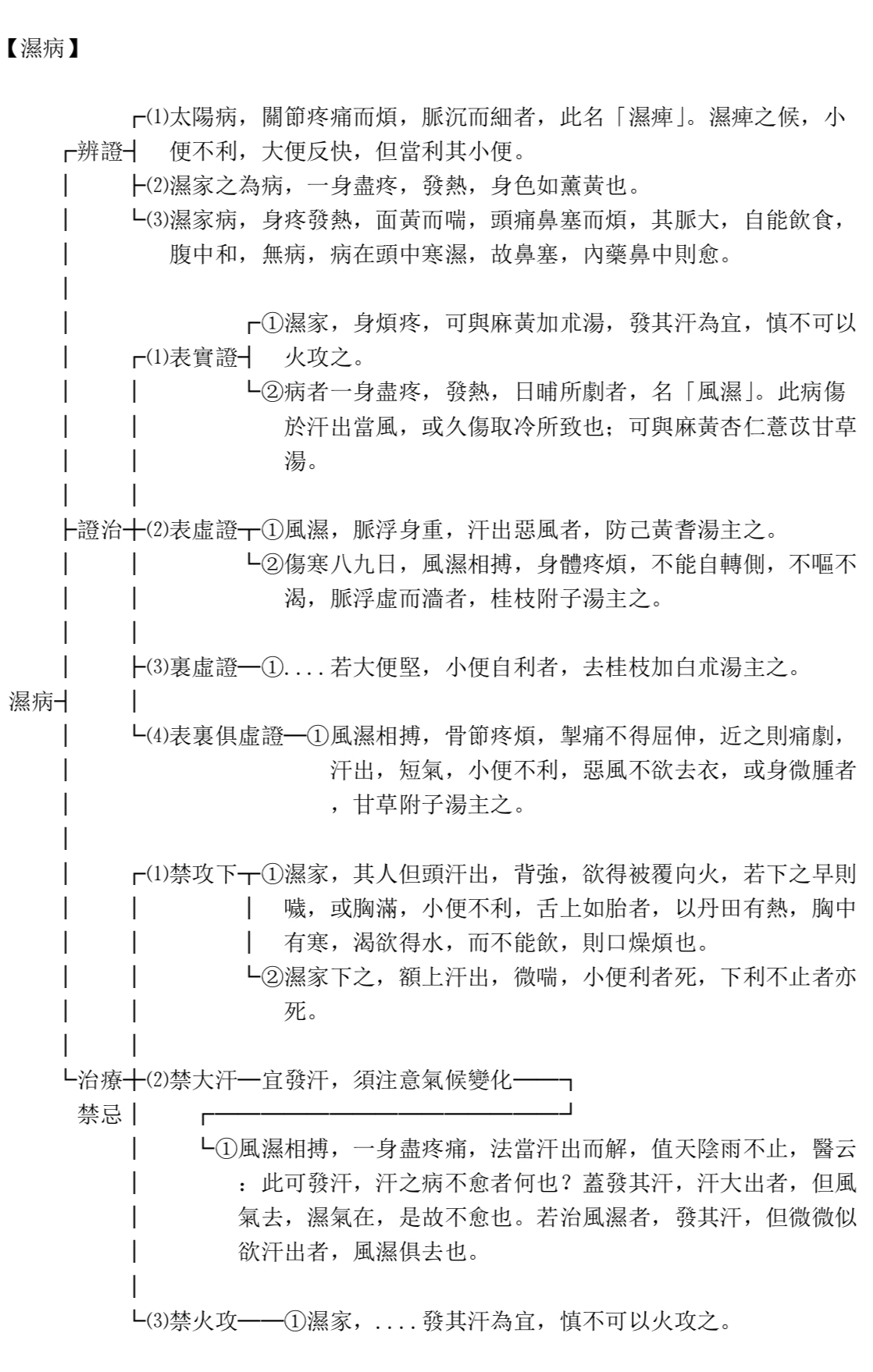 《金匮要略》解说图表