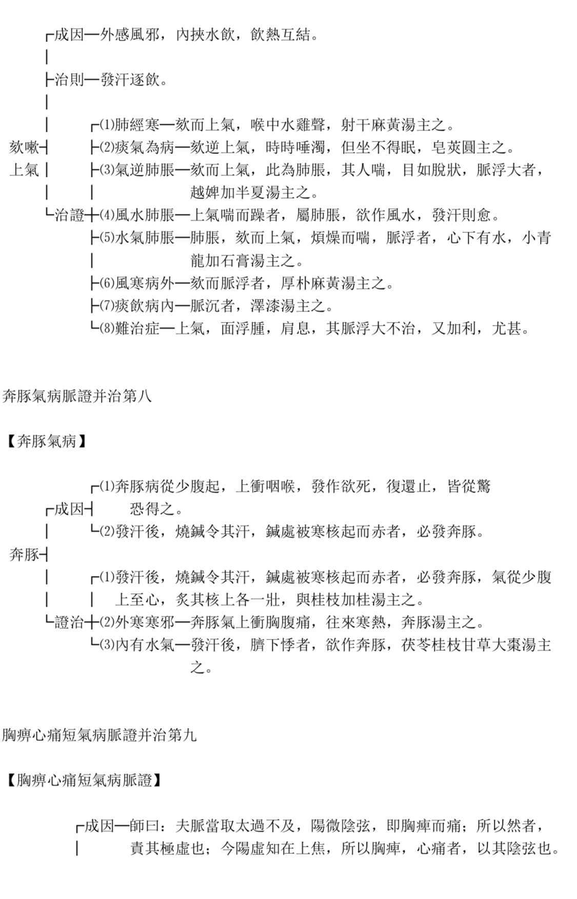 《金匮要略》解说图表