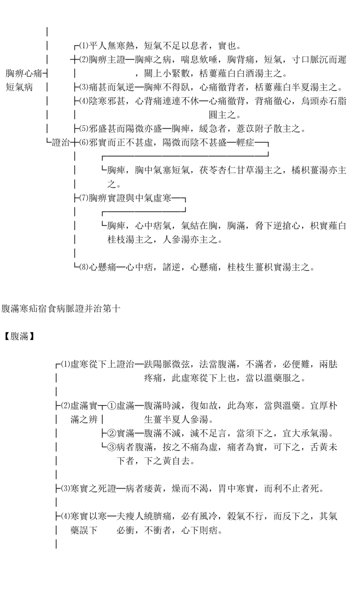 《金匮要略》解说图表