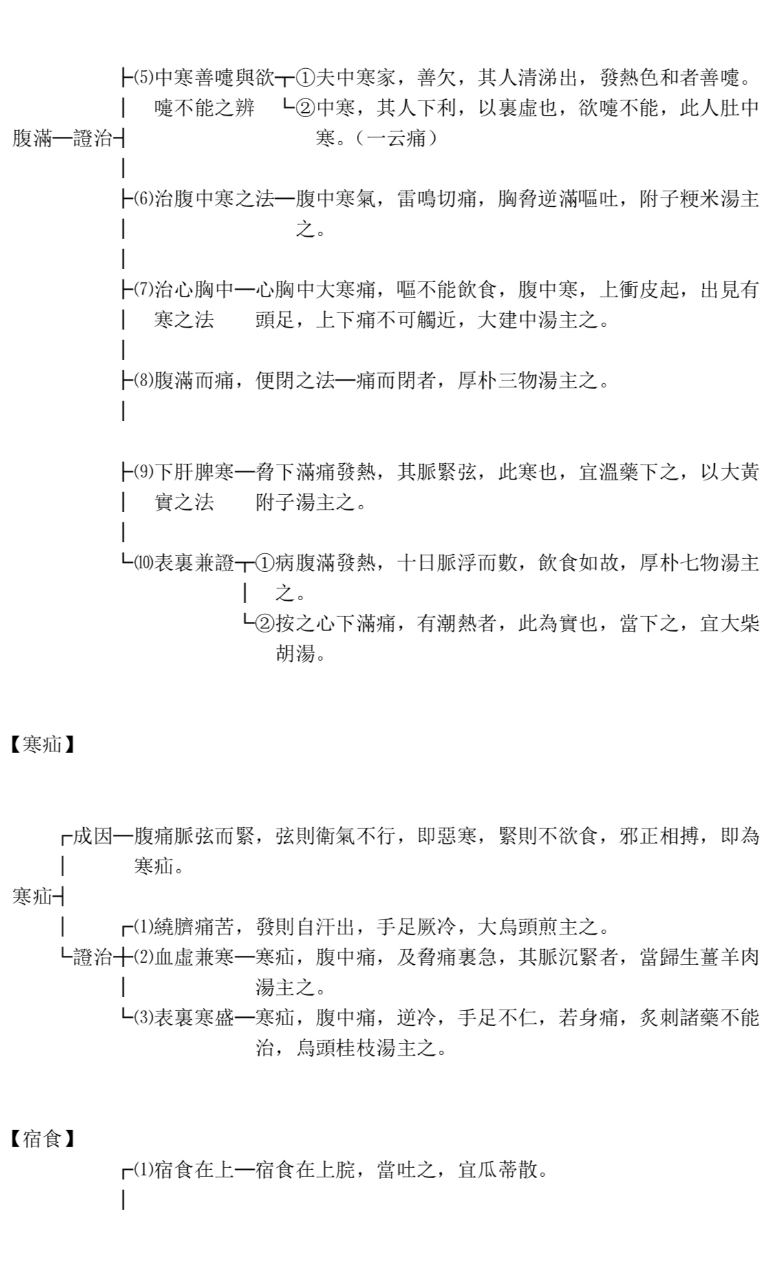 《金匮要略》解说图表