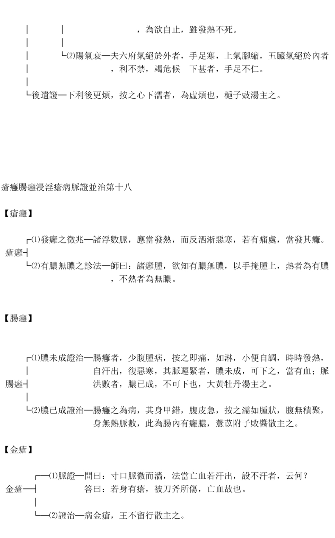 《金匮要略》解说图表