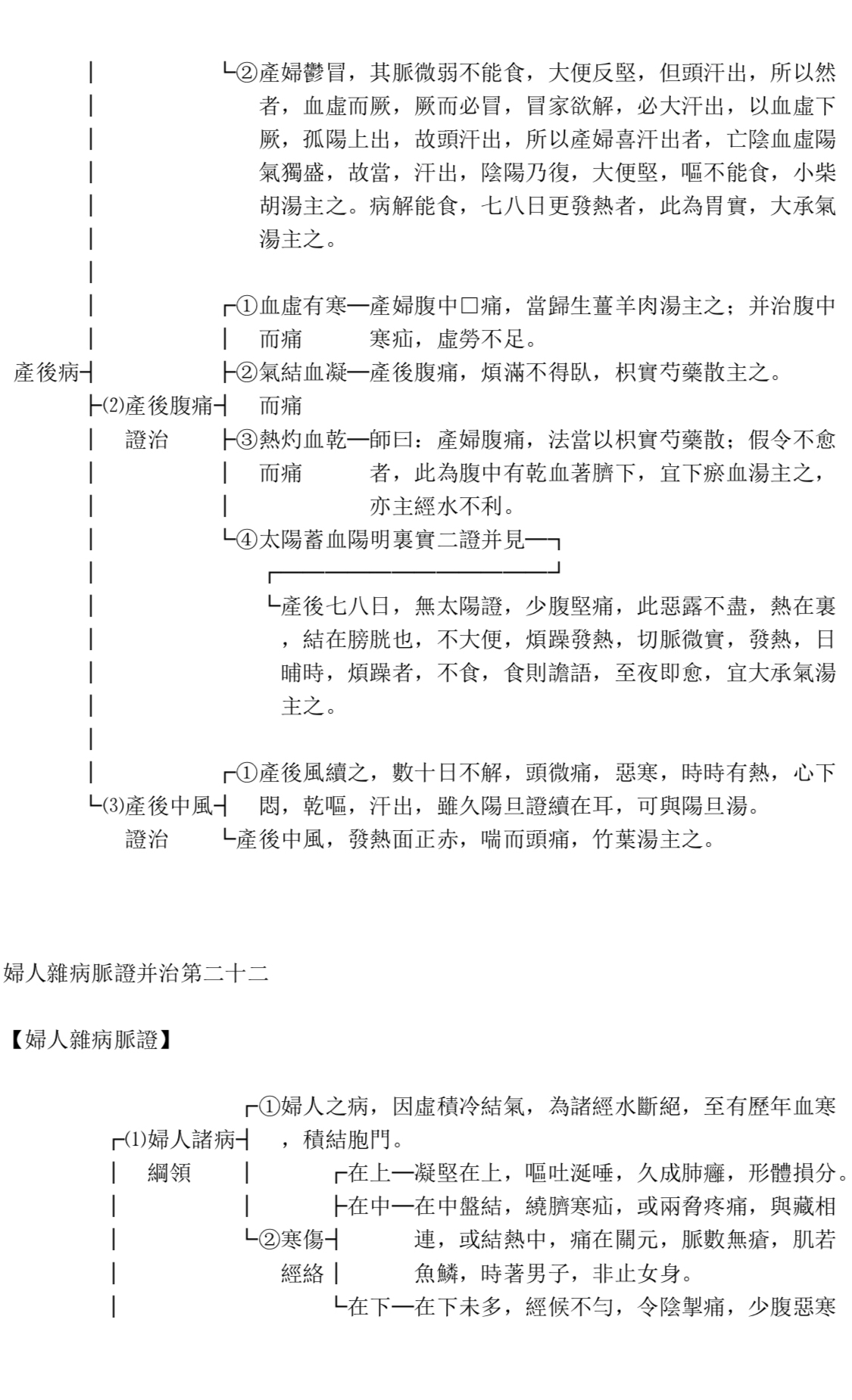 《金匮要略》解说图表
