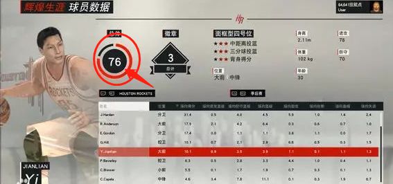 nba2k有哪些中国球员(NBA2K中国球员能力值大盘点，巅峰姚明联盟前10，最低的竟是他)