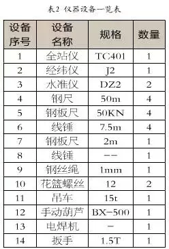 工业设备地脚螺栓安装技术探讨