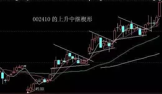 楔形整理怎么做(楔形洗盘形态详解)-理财笔记_分享基金定投理财知识