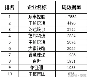 顺丰又遇“李鬼”，到付快递签收需谨慎｜物流舆情