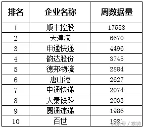 顺丰又遇“李鬼”，到付快递签收需谨慎｜物流舆情