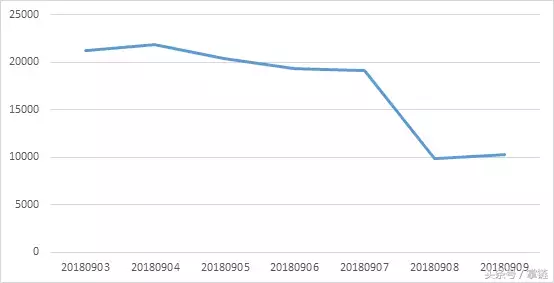 顺丰又遇“李鬼”，到付快递签收需谨慎｜物流舆情