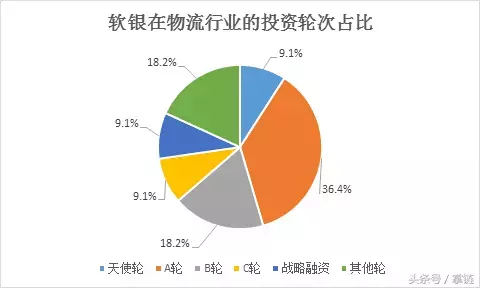 快易检是什么公司(马云恩主孙正义：软银负债万亿，为何仍投烧钱的中国物流科技企业)